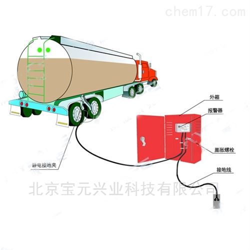 移动式静电接地报警器